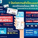 ตรวขสลาก